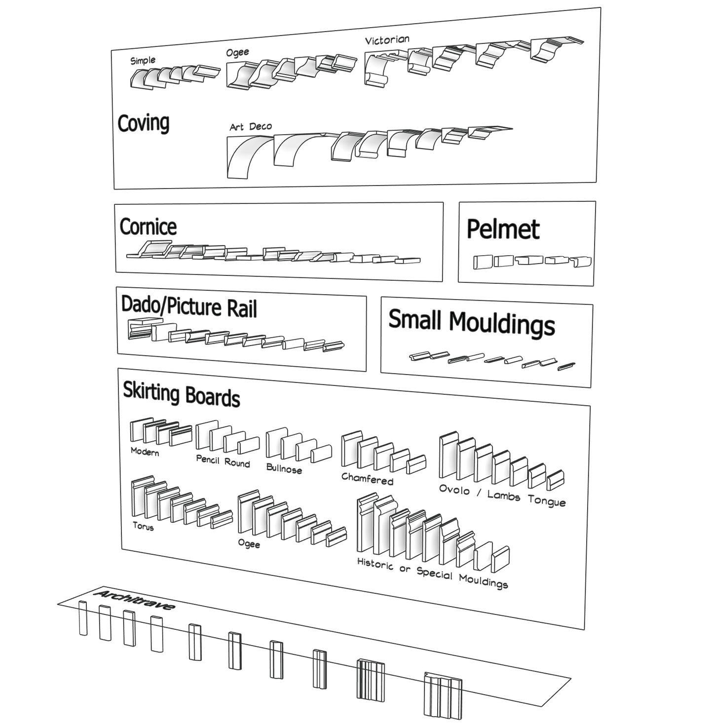 Mouldings for SketchUp