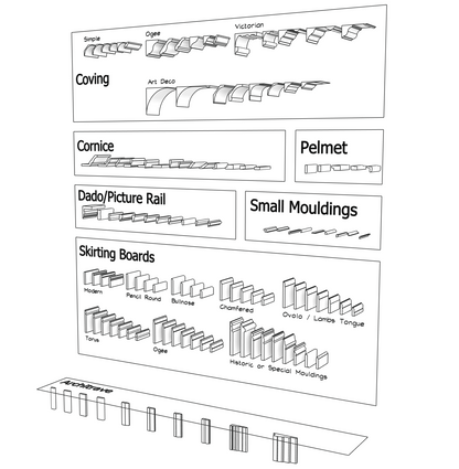 Mouldings for SketchUp