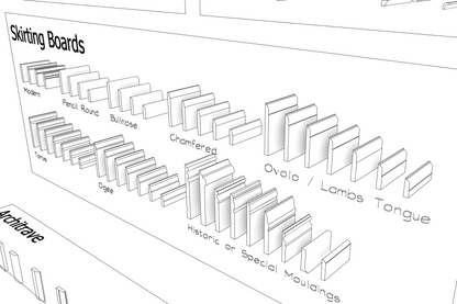 Mouldings for SketchUp